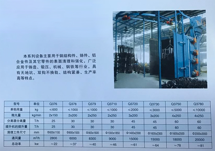 Q37系列吊钩式抛丸清理机-1.jpg
