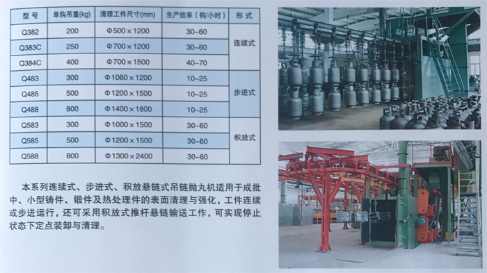 Q38系列悬链式抛丸清理机-1.jpg
