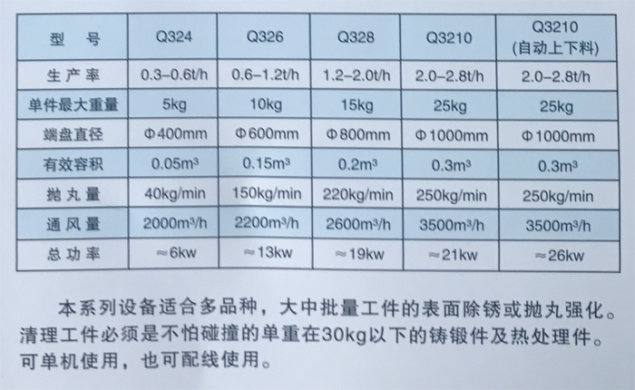 Q32系列履带式抛丸清理机-1.jpg